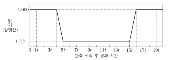 기출 시뮬레이터