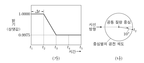 2025년 시행 수능 지구과학 I 18번 문제 이미지